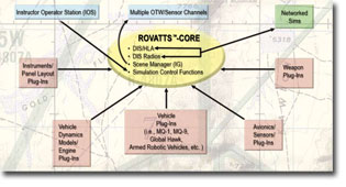 ROVATTS Architecture